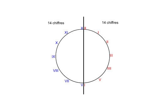 手表盤面羅馬數字4到底是IV還是IIII？IV和IIII都有人在用-復刻表