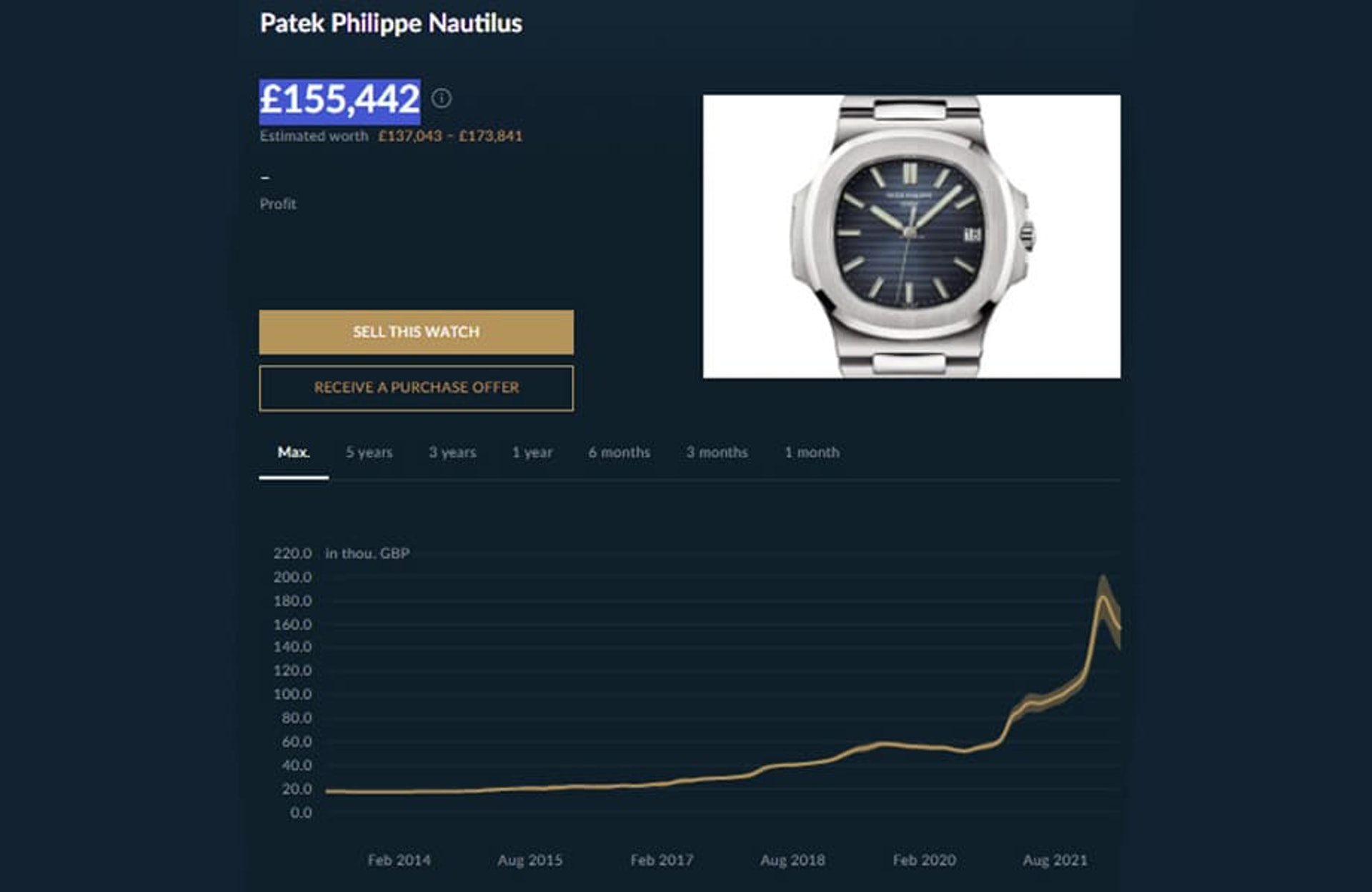 PP、AP二級手表市場行情持續(xù)下滑金鷹5711、皇家橡樹Jumbo跌15%-復(fù)刻表