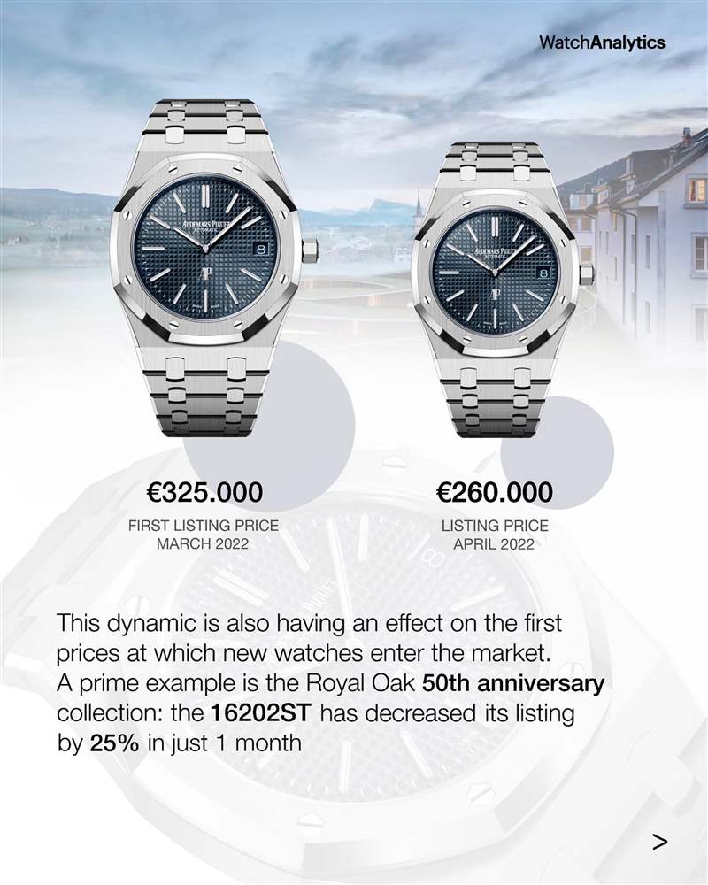 AP皇家橡樹、PP金鷹運動手表行情插水單月急跌7.3%揭市場崩盤？-復刻表