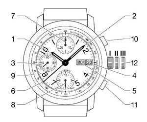 計(jì)時(shí)碼表